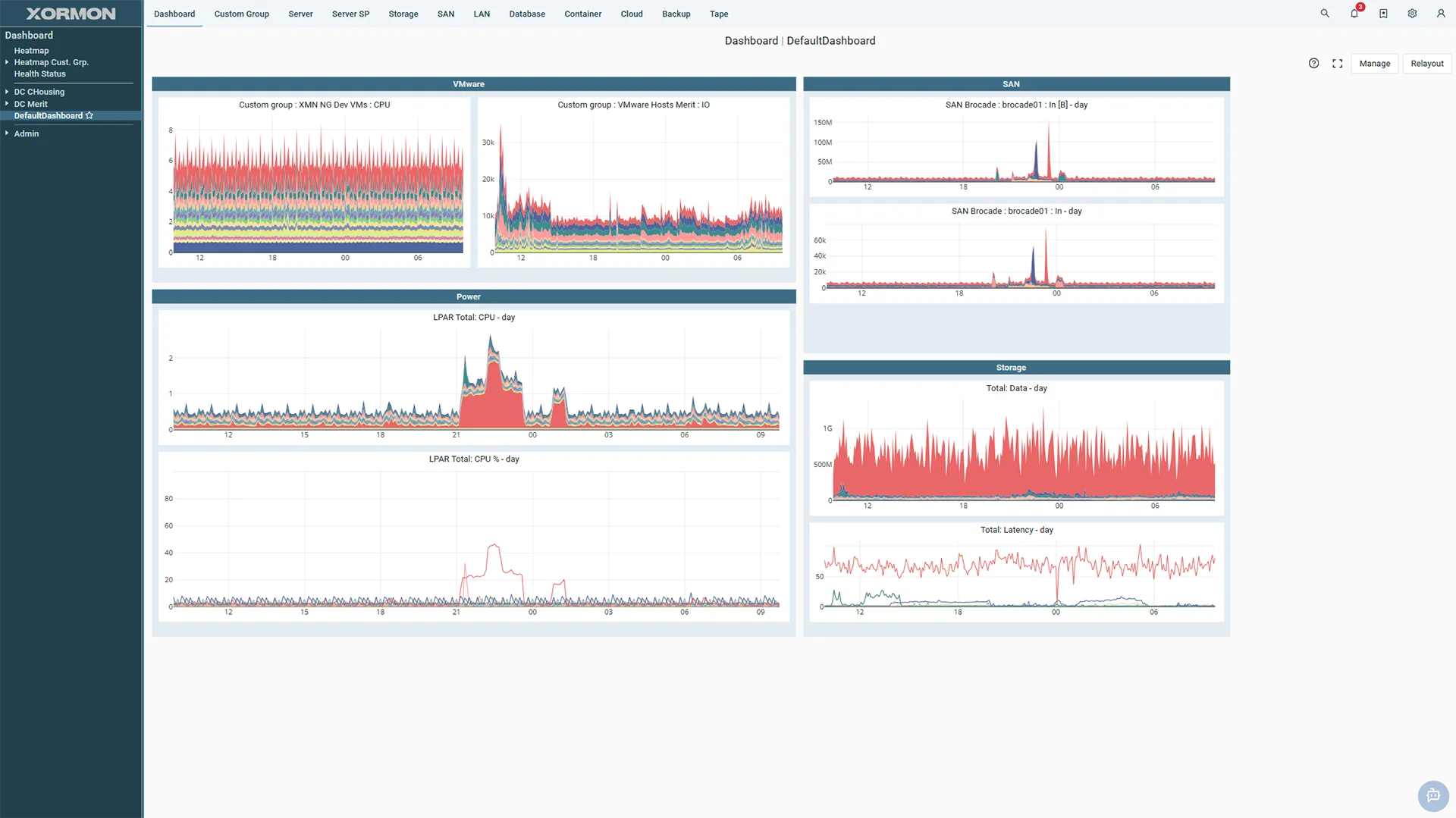 XorMon dashboard preview