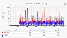 IBM i latency monitoring 1