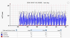 IBM i latency monitoring 2