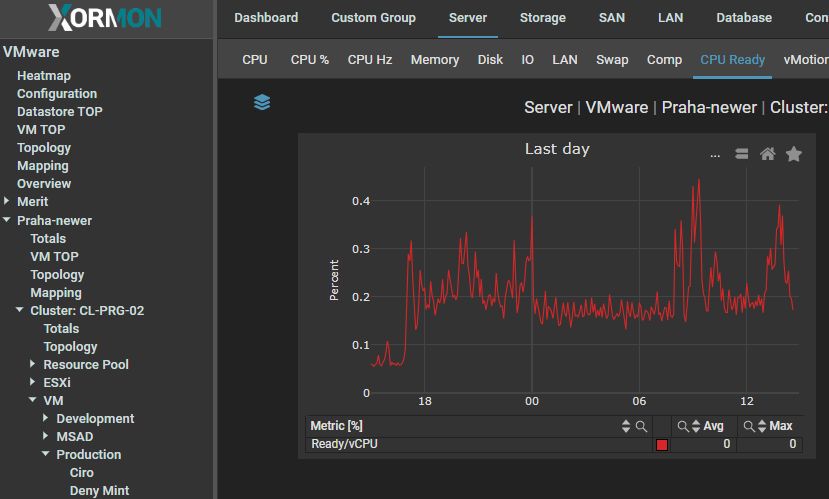  monitoring