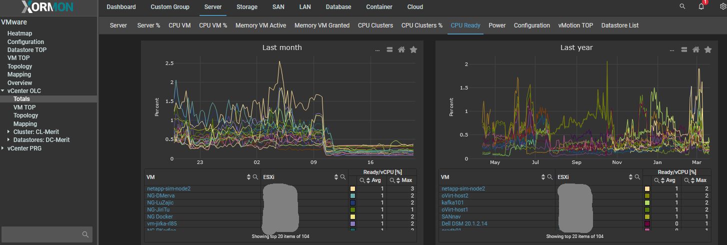  monitoring