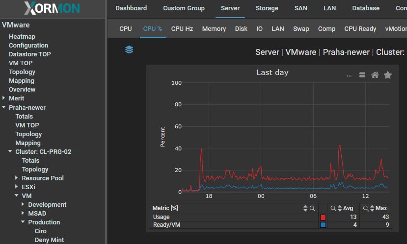  monitoring