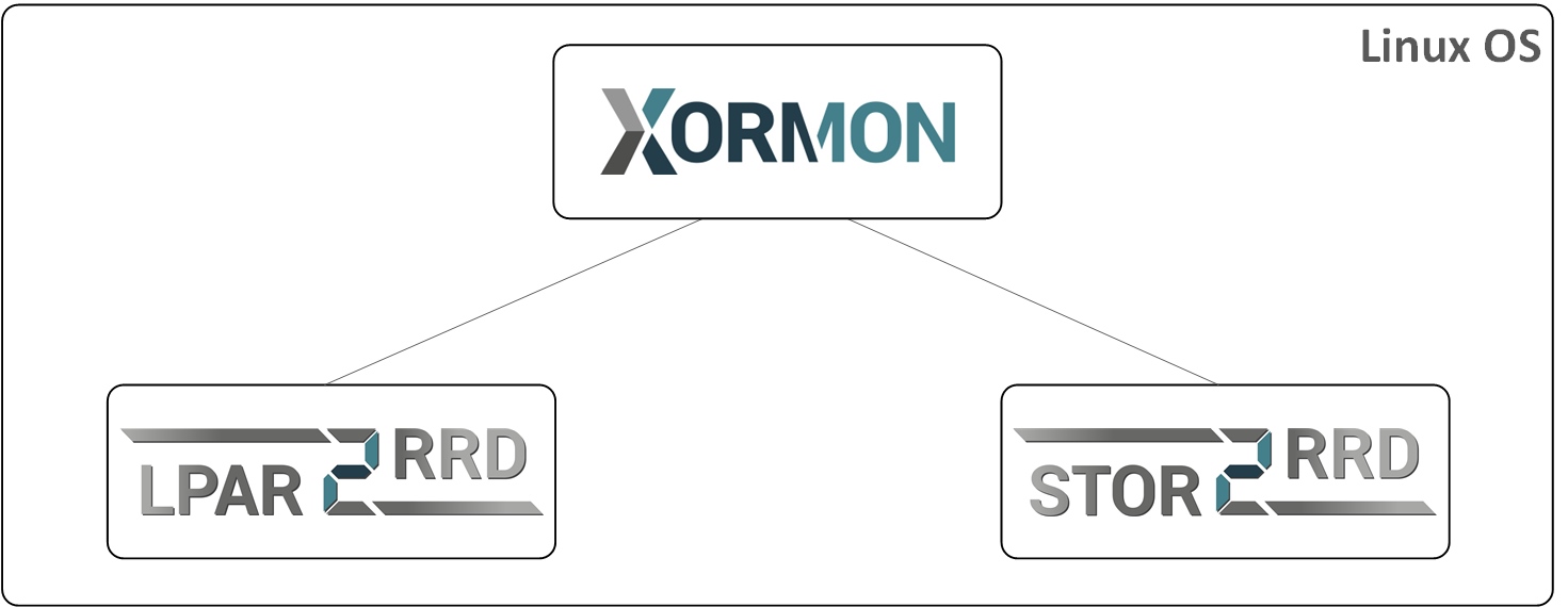 XorMon monitoring install schema